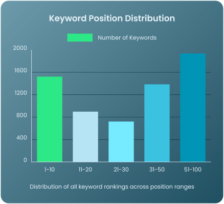 Manufacturing Technology